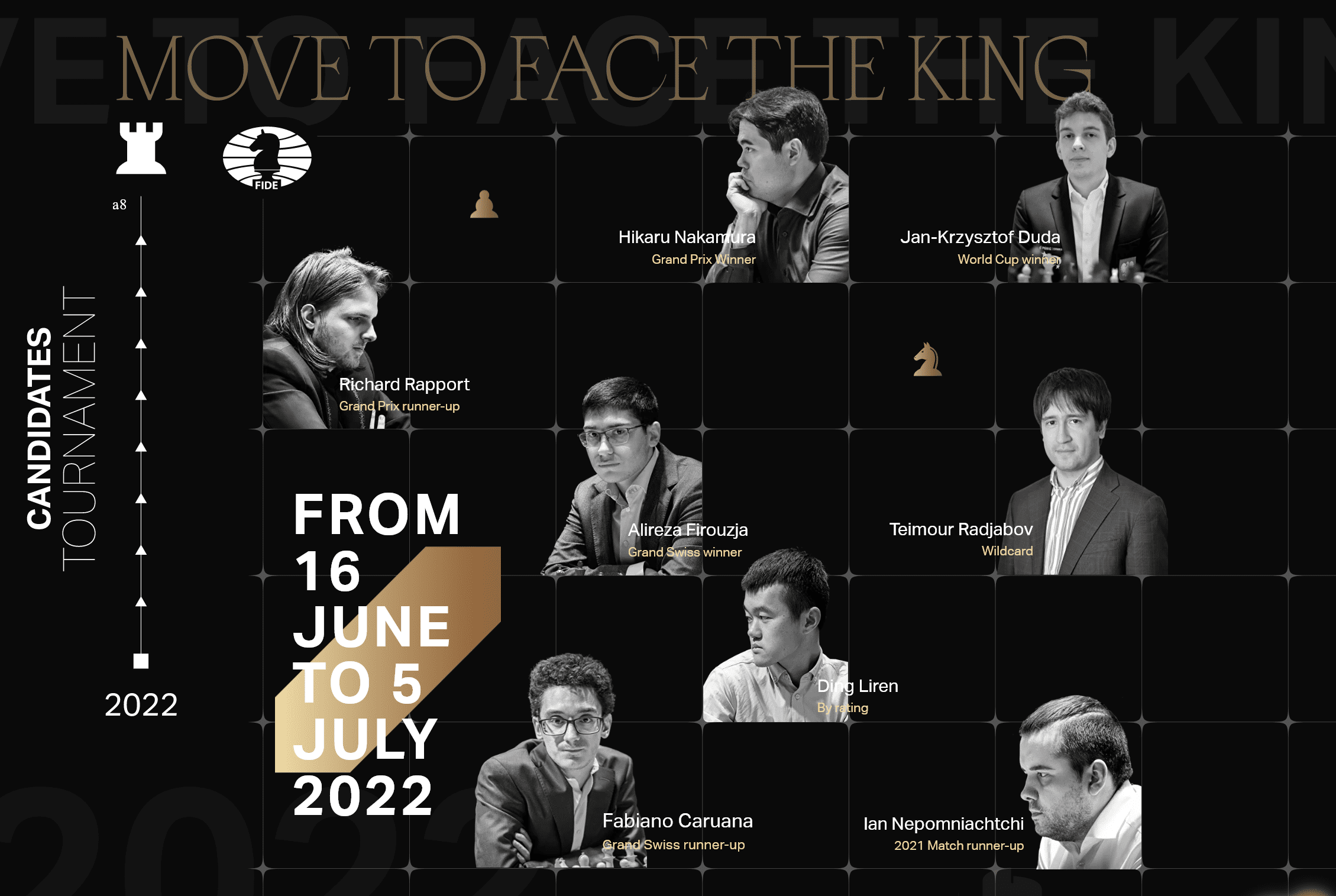 2022 Candidates Tournament (Madrid, Spain) - The Chess Drum