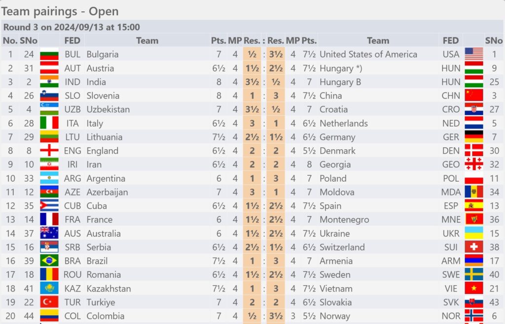 Standings (Open) Round 3