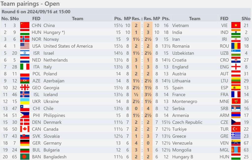 results round 6